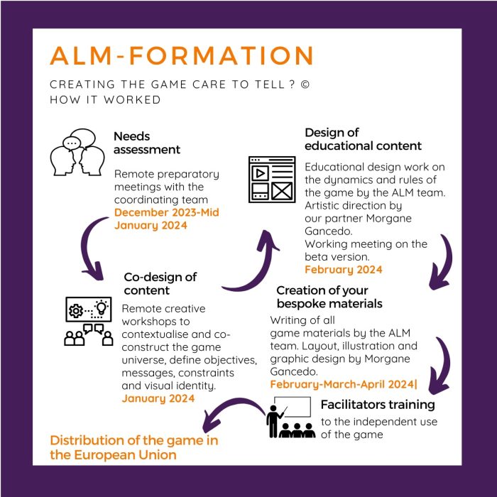 Posts offre de service - ALM - Jeux et outil péda